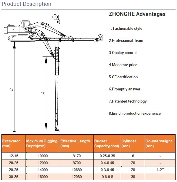 20T excavatrice durable Telescopic Boom 14M For HITACHI, bras télescopique pour ZX200 0
